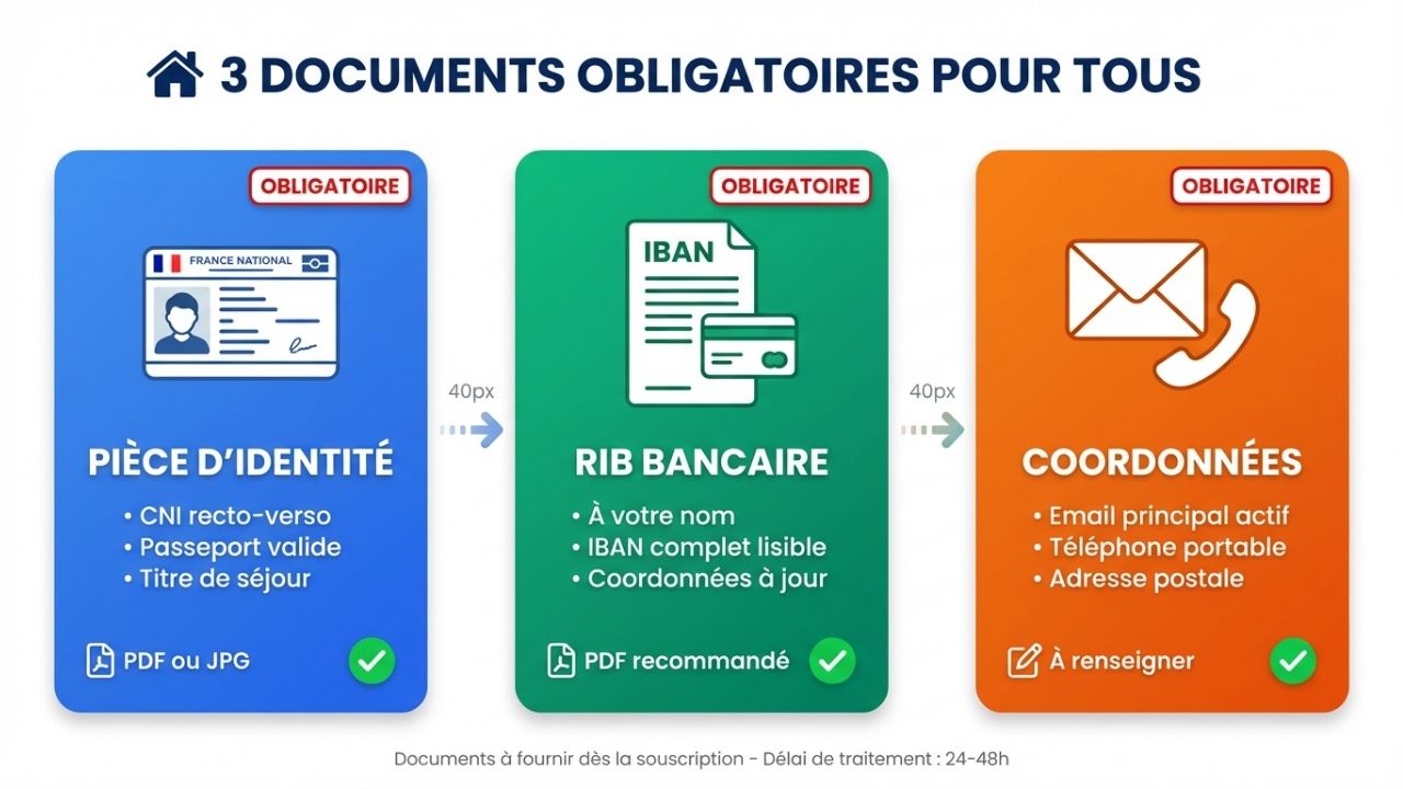 Infographie trois documents obligatoires pour tous souscription assurance habitation carte identité RIB coordonnées avec format requis