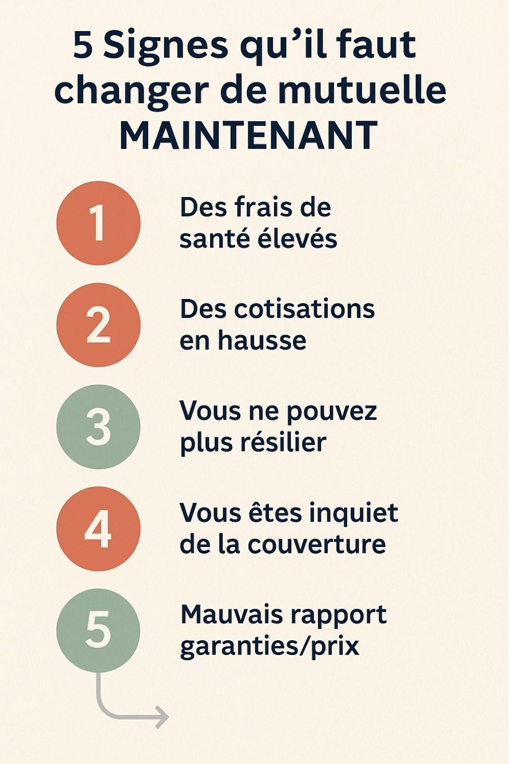 Infographie présentant les 5 signaux d'alarme qui indiquent qu'il est urgent de changer de mutuelle senior