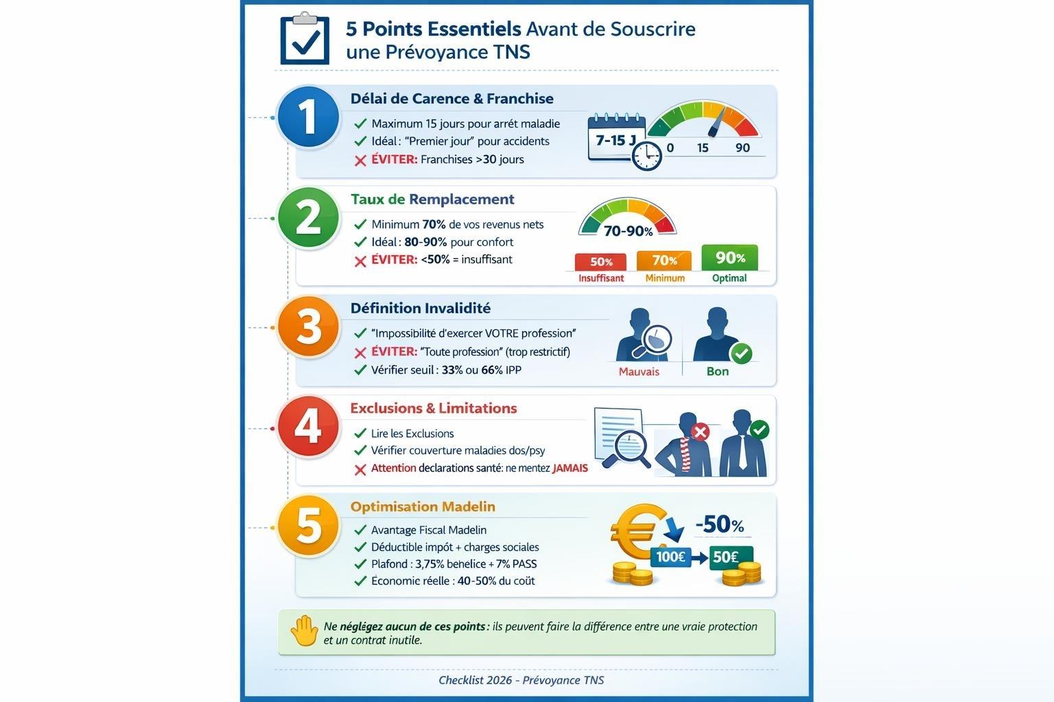 Checklist illustrée des 5 critères essentiels pour choisir une prévoyance TNS : délai de carence, taux de remplacement, définition invalidité, exclusions et avantage Madelin