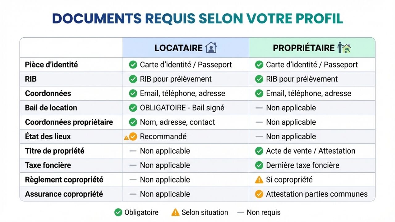 Tableau comparatif documents requis souscription assurance habitation locataire versus propriétaire avec checkmarks obligatoire recommandé