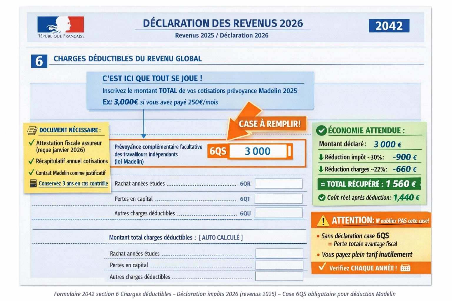 Capture écran déclaration impôt formulaire 2042 section charges déductibles montrant case 6QS prévoyance complémentaire Madelin à remplir avec montant cotisations annuelles et annotations explicatives économie fiscale